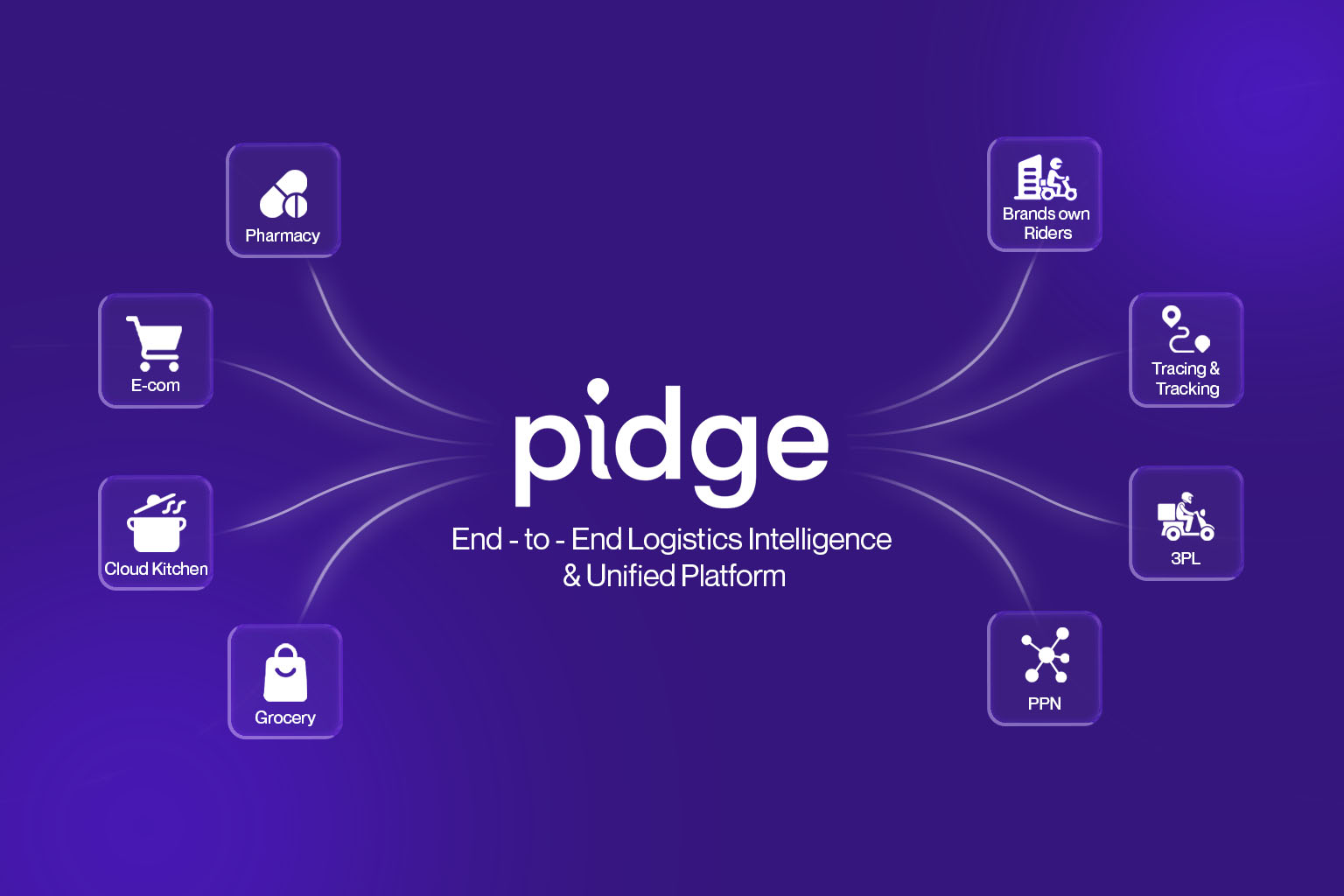 Pidge Unified Logistic Platform