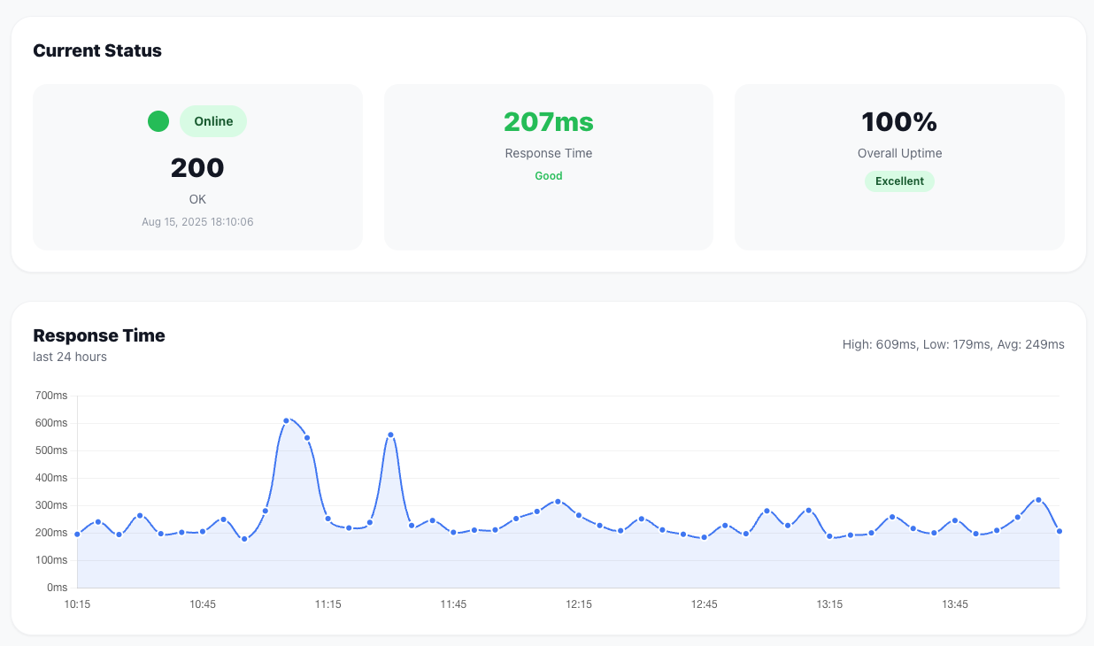 SecurityBot.dev Uptime dashboard