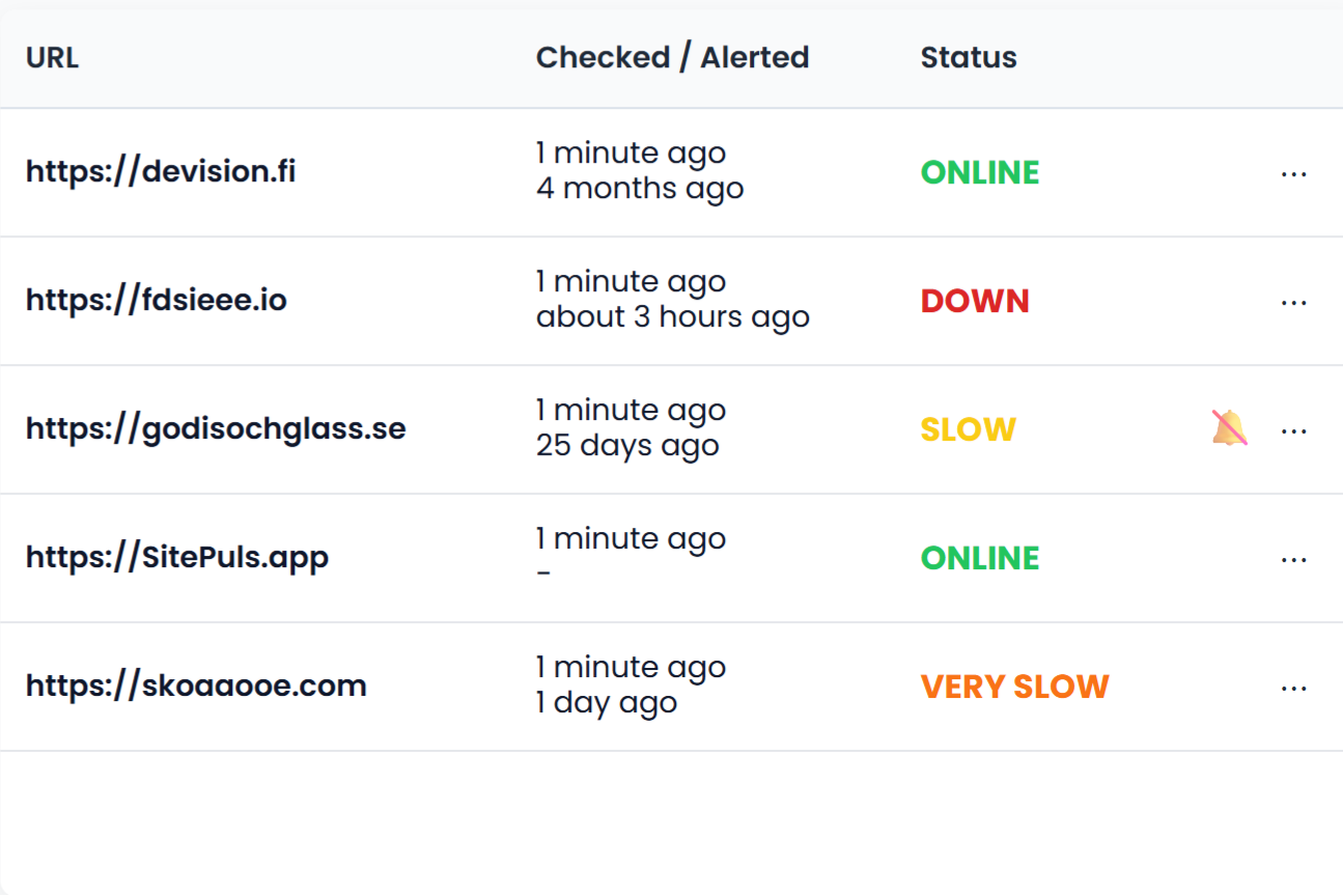 SitePuls.app Dashboard
