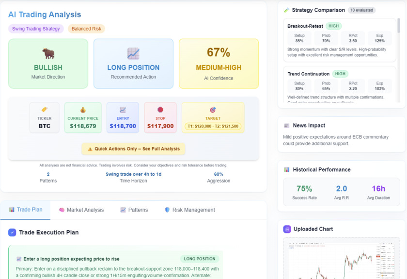 Tickrad AI Trading Setup