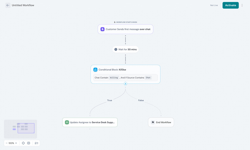 SparrowDesk Landing Page
