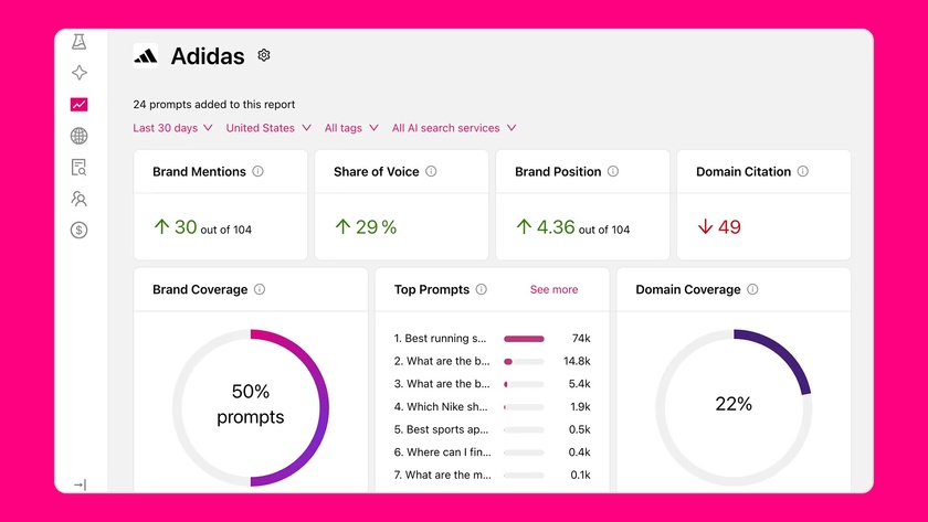 Otterly.AI Landing Page