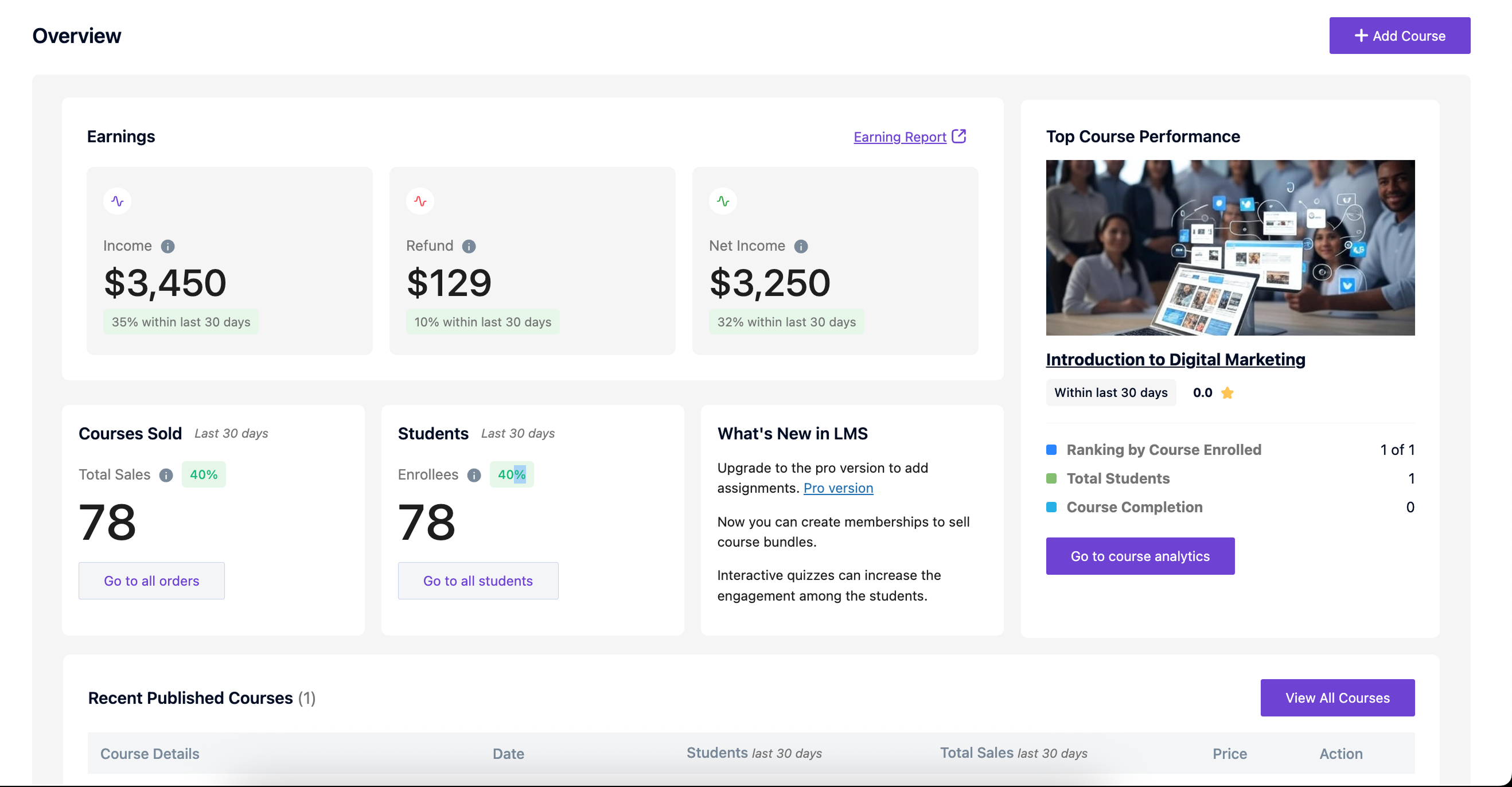 Creator LMS Creator LMS Dashboard