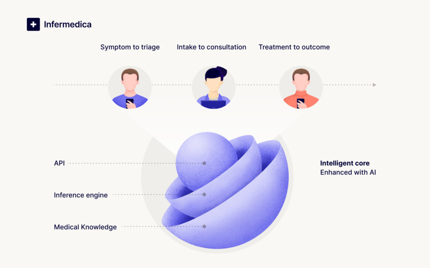 Infermedica Landing Page