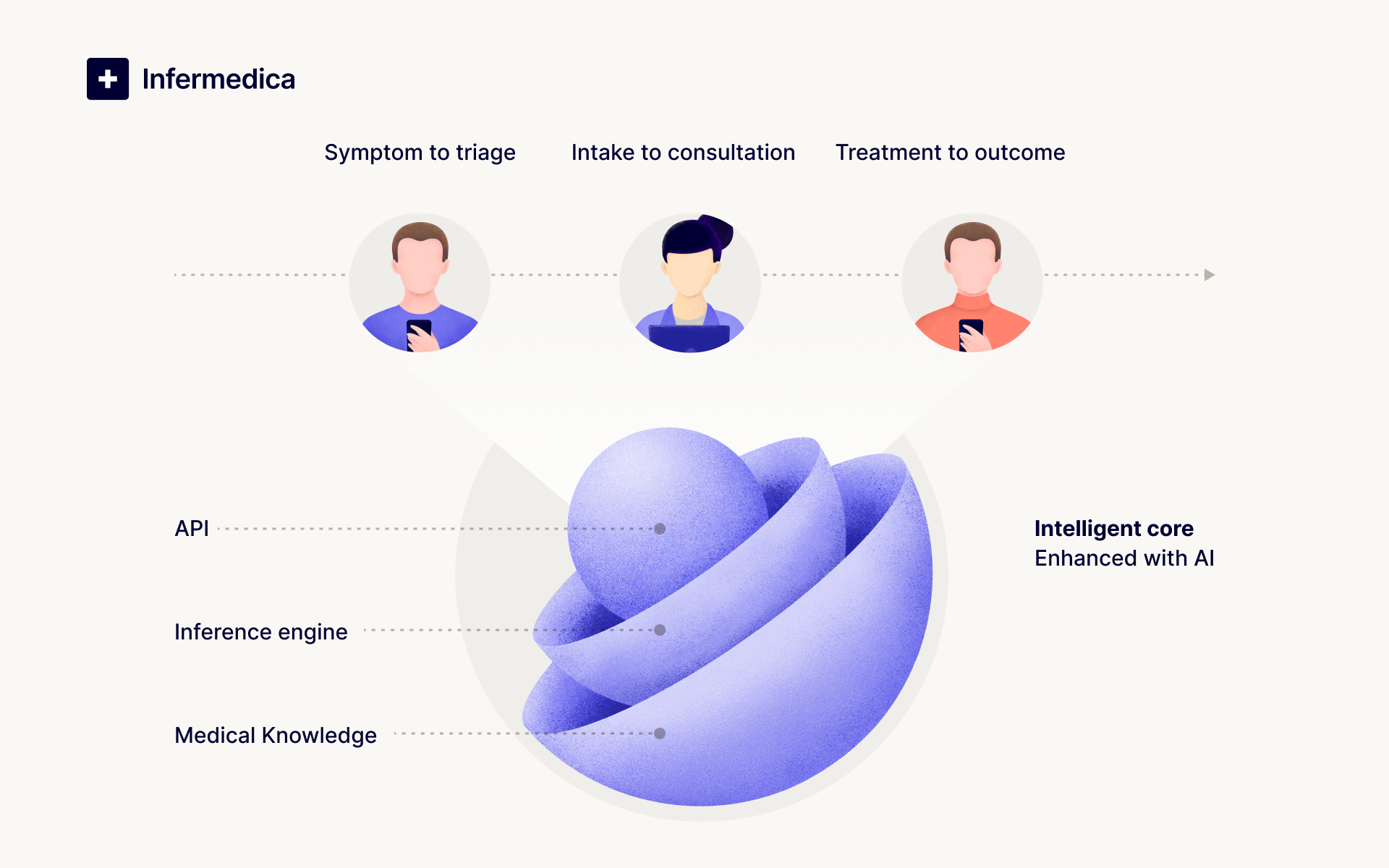 Infermedica Solutions at Infermedica