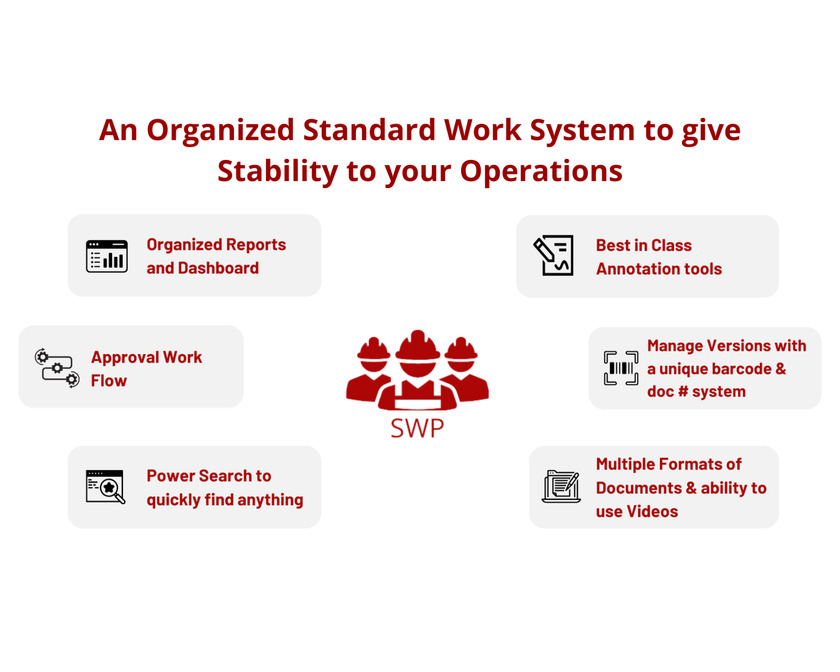 Orca Lean Standard Work Pro Landing Page