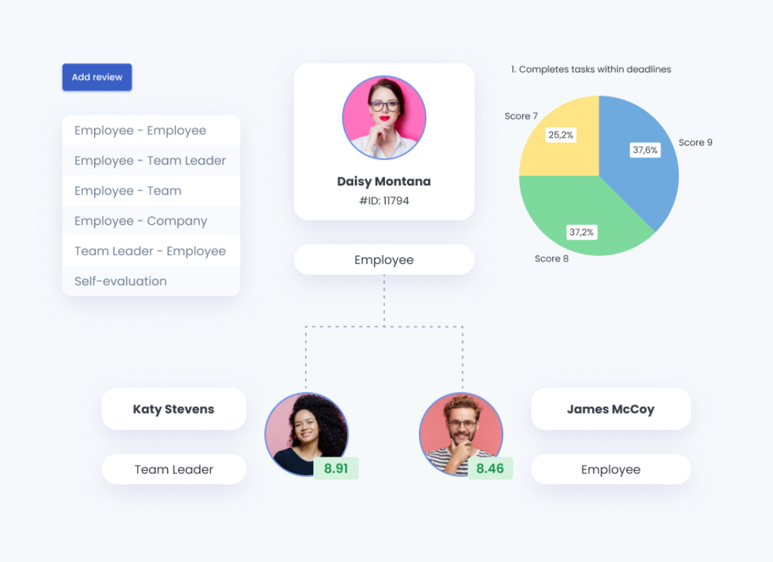 HRiFlow Performance Reviews