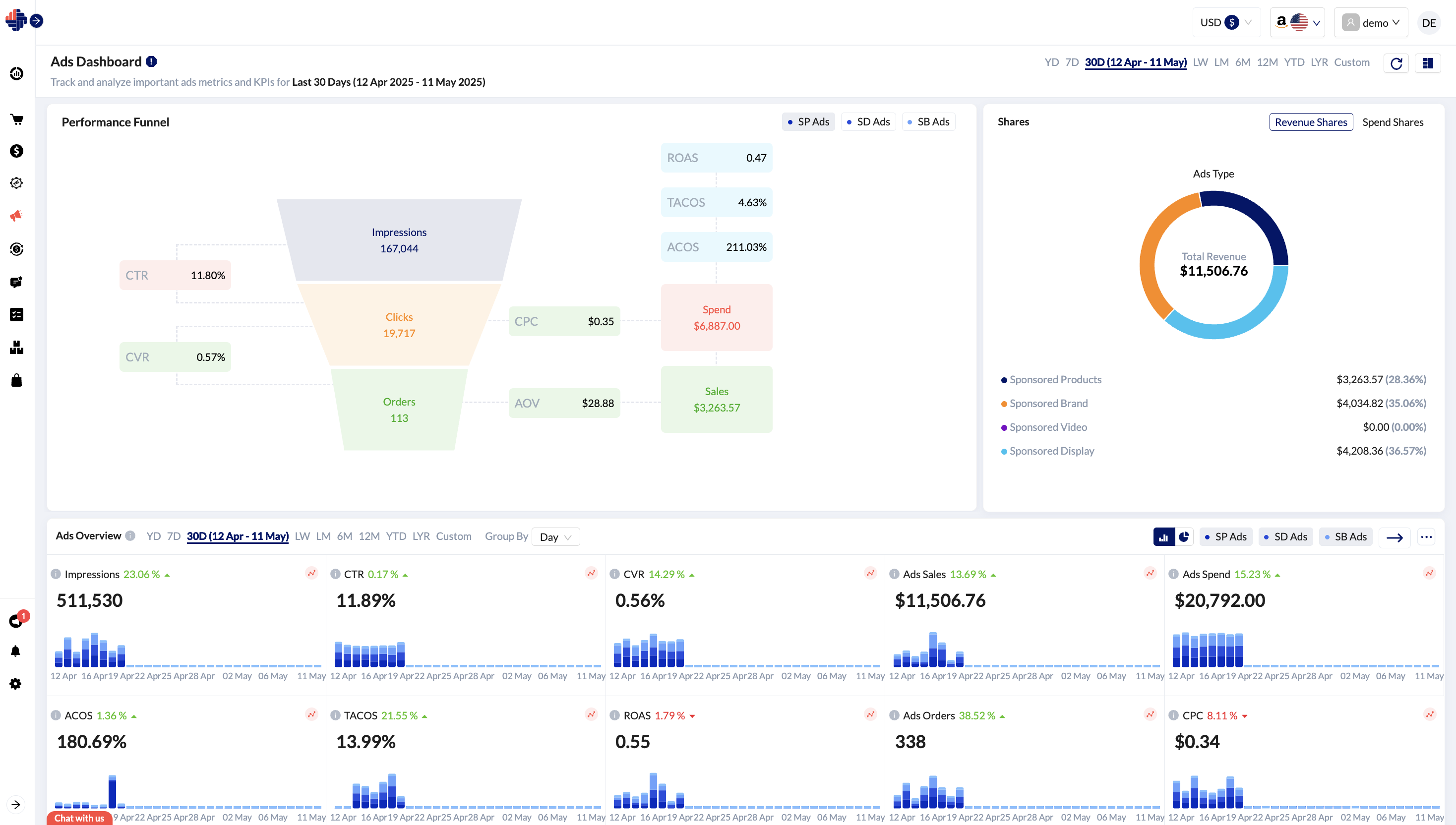 KwickMetrics Ads Dashboard