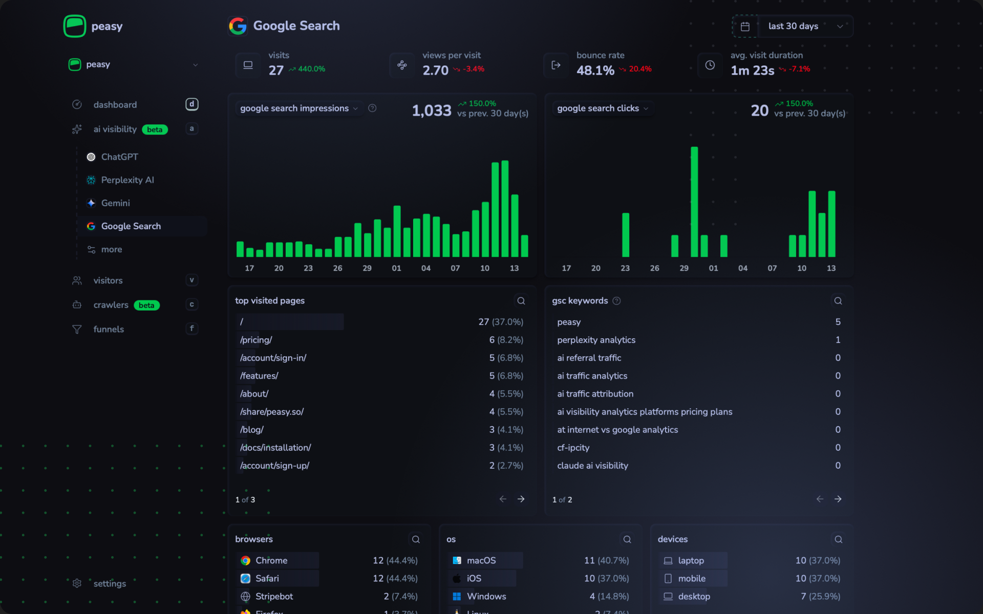 Peasy.so Peasy Google Search Console integration