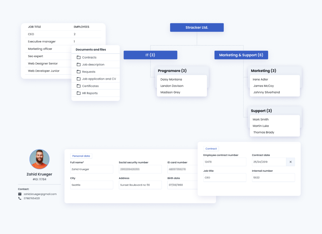 HRiFlow Employee Information