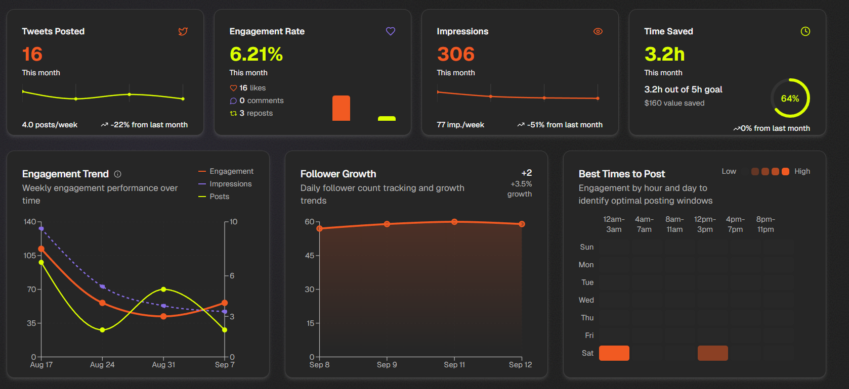 WRITA AI User dashboard