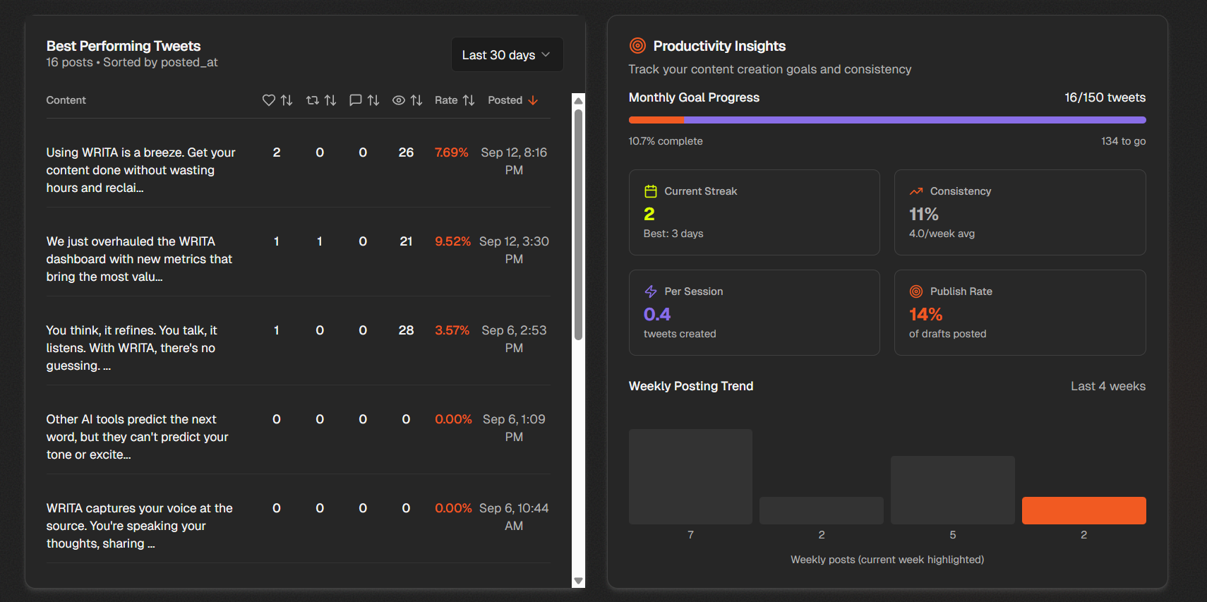 WRITA AI User dashboard continued