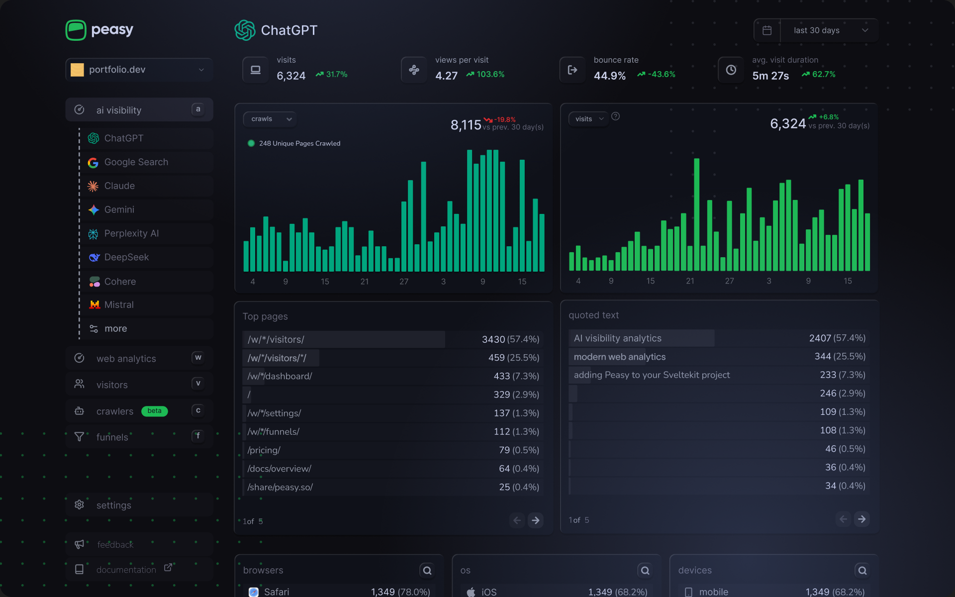 Peasy.so Peasy Analytics dashboard