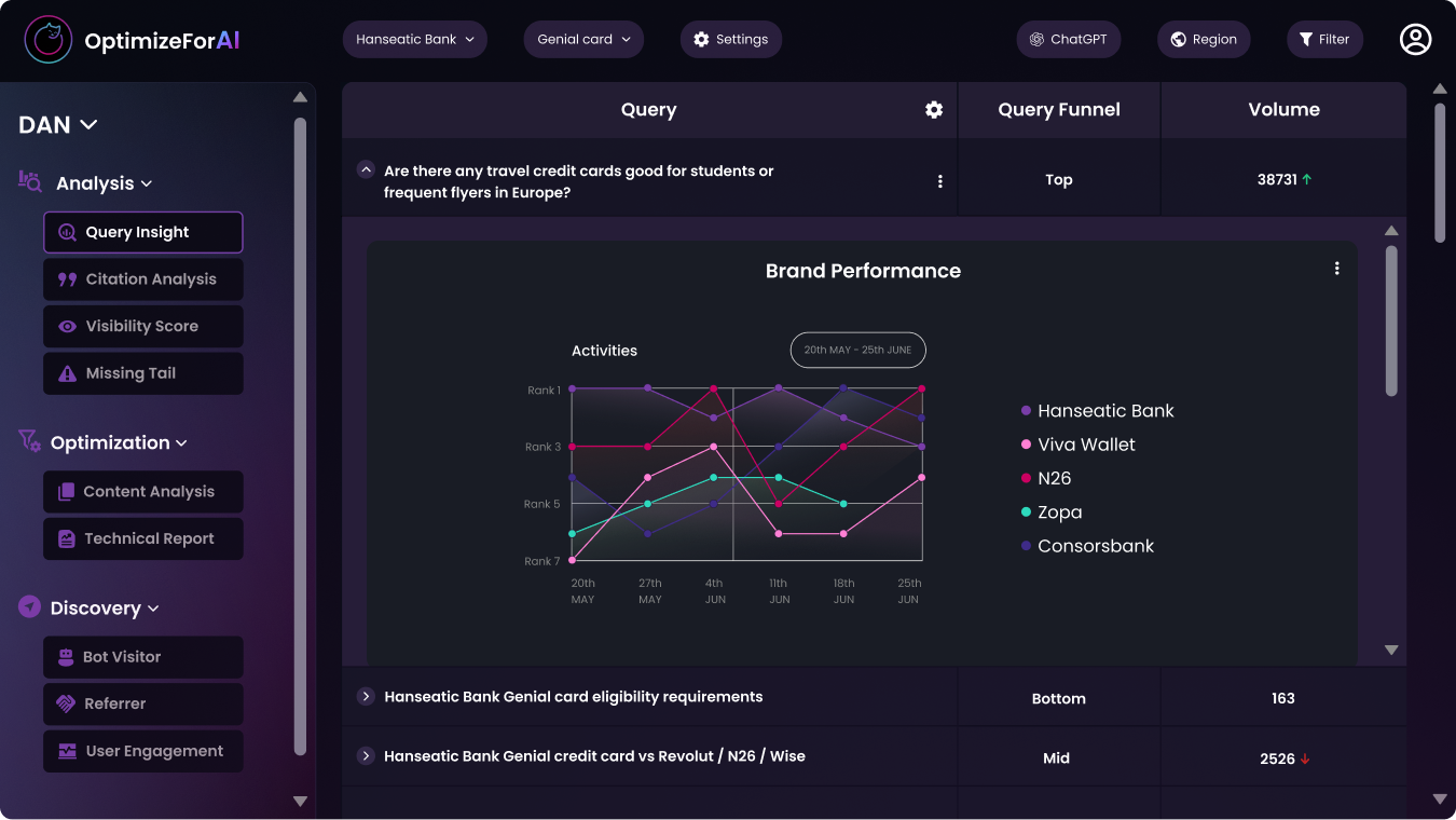 OptimizeForAI Query Insight analysis by DAN