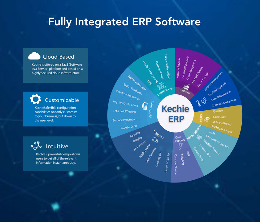 Kechie Landing Page Kechie Landing Page