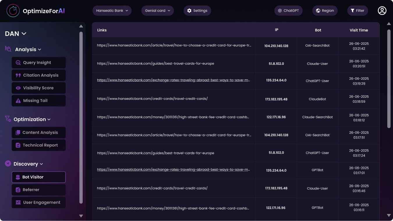 OptimizeForAI Bot Visitor checked by DAN