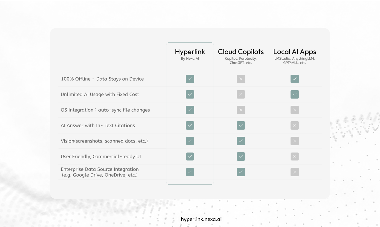 Hyperlink by Nexa AI 
