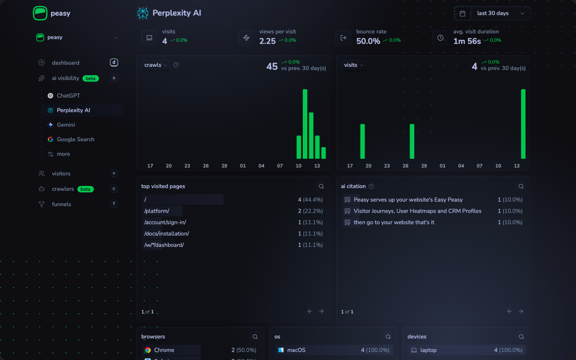Peasy.so Peasy - AI chatbot analytics - Perplexity