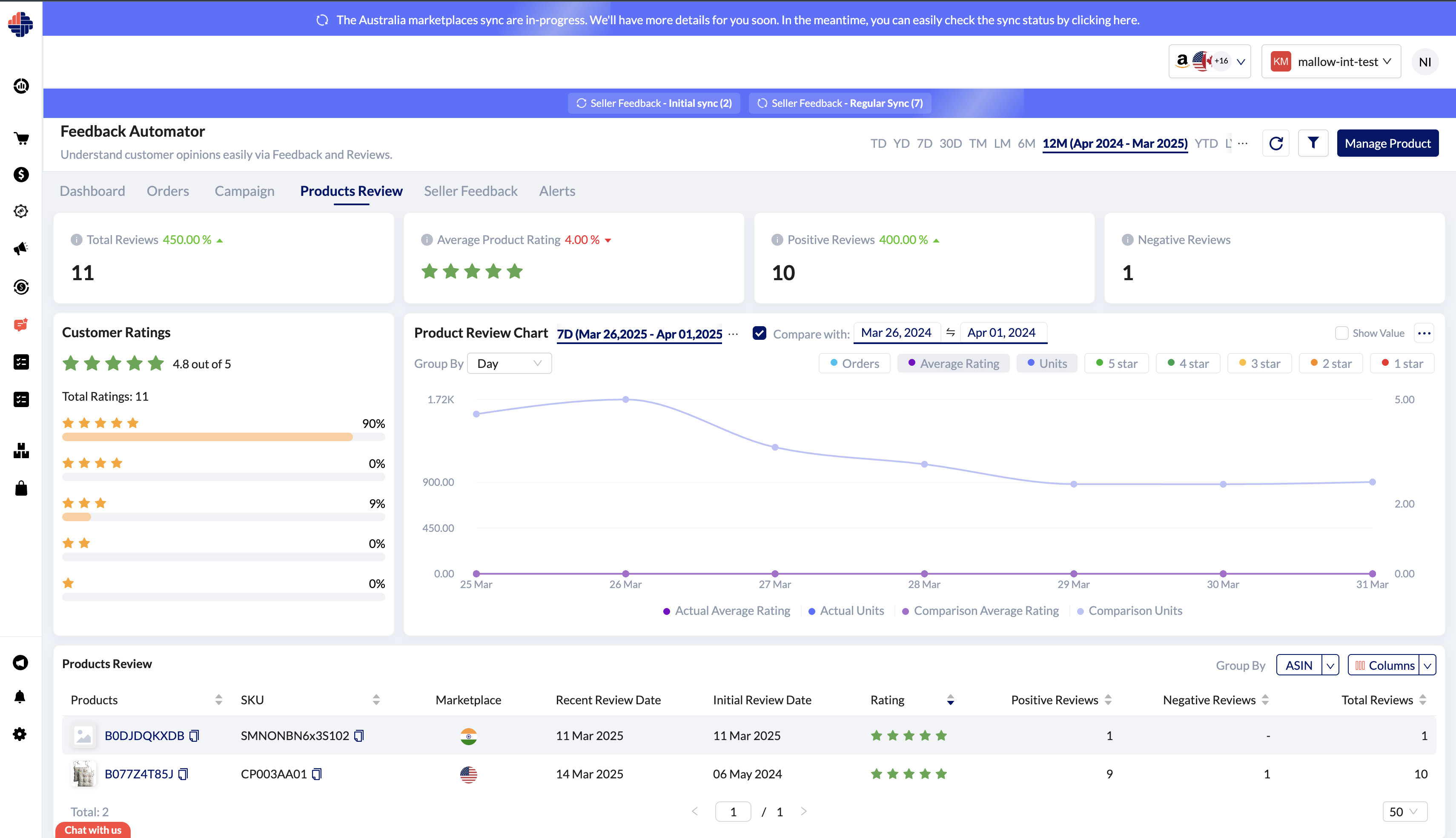 KwickMetrics Review and Feedback Automation