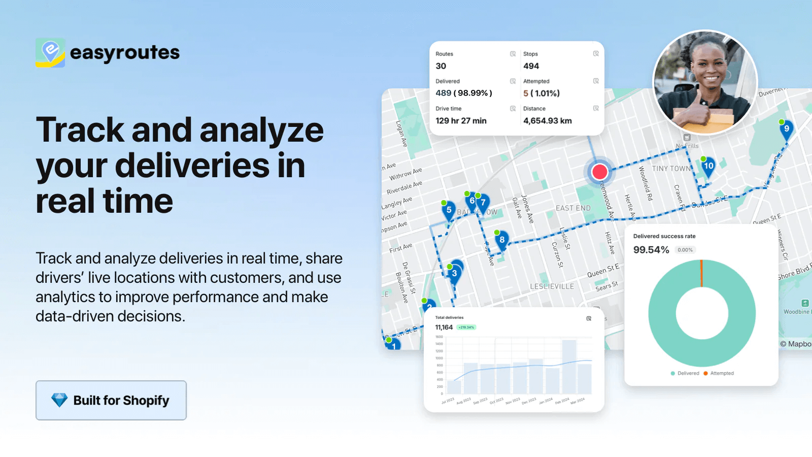 EasyRoutes Track and analyze deliveries in real time, share drivers’ live locations with customers, and use analytics to improve performance and make data-driven decisions.