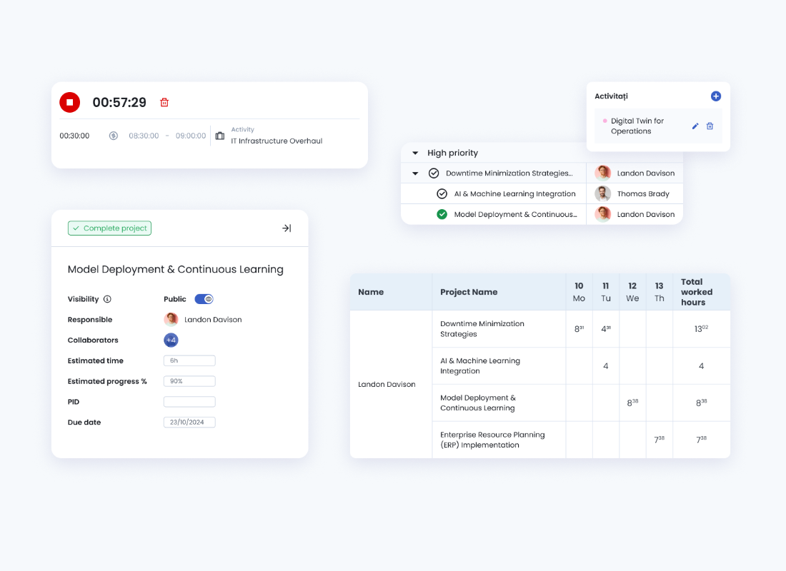 HRiFlow Project Management