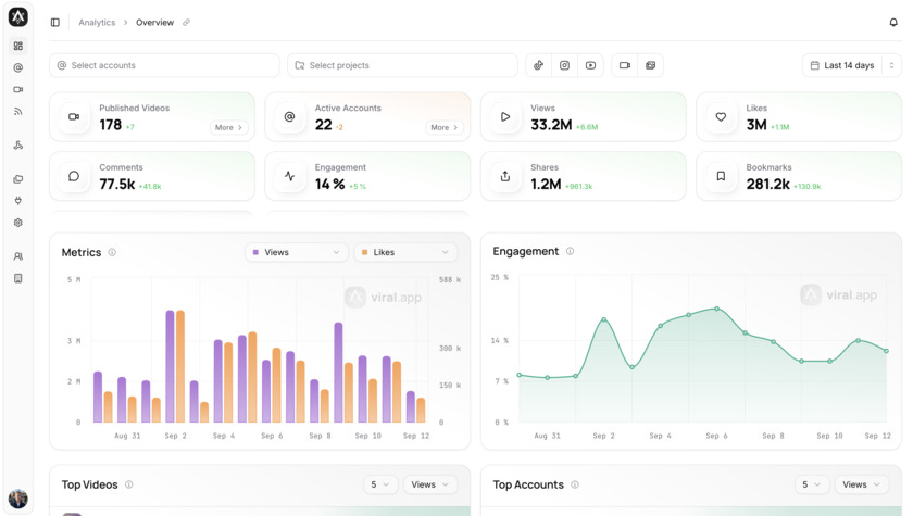 viral.app UGC Analytics Landing Page