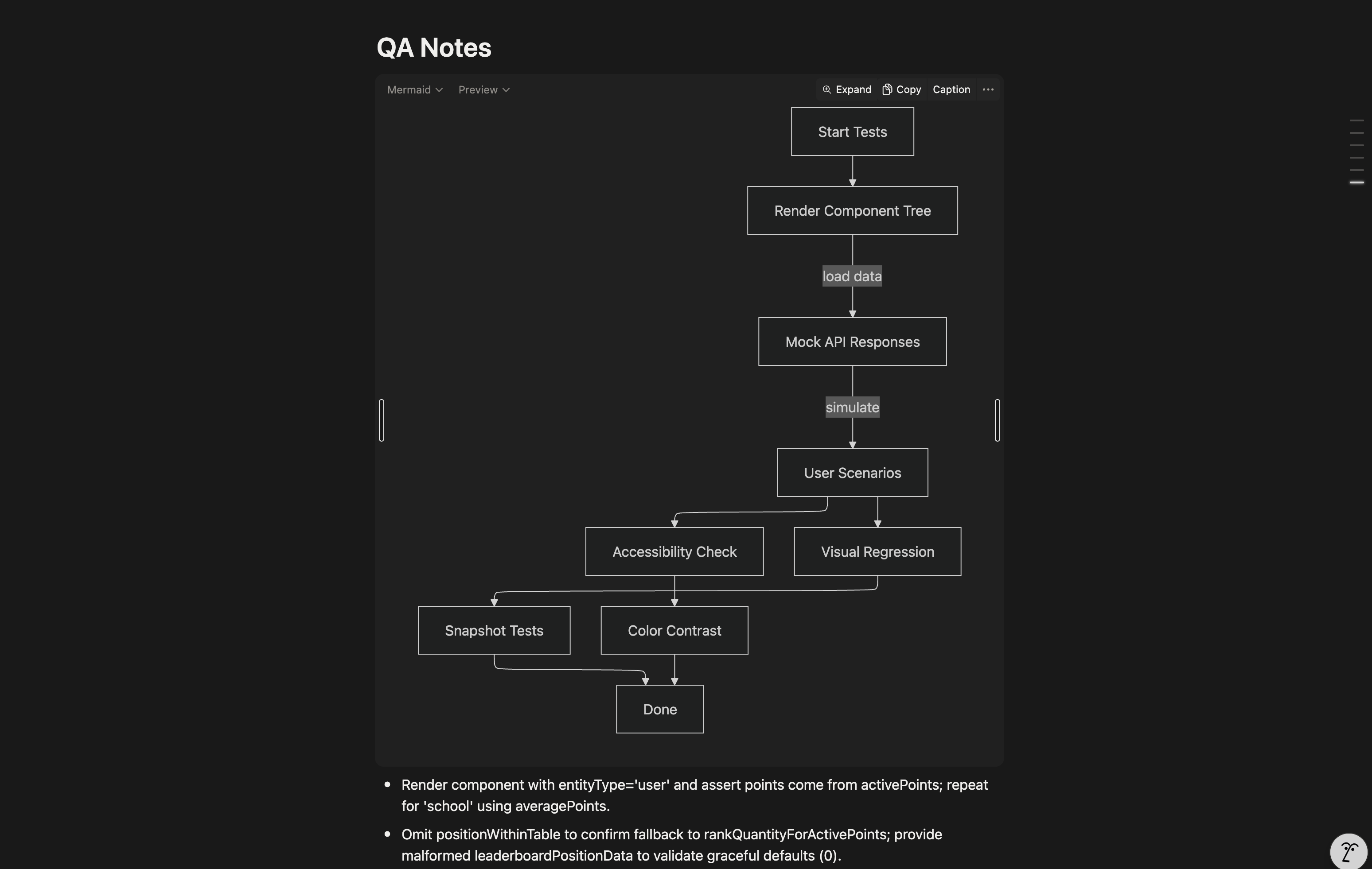 DocOnce QA Guide Flowchart