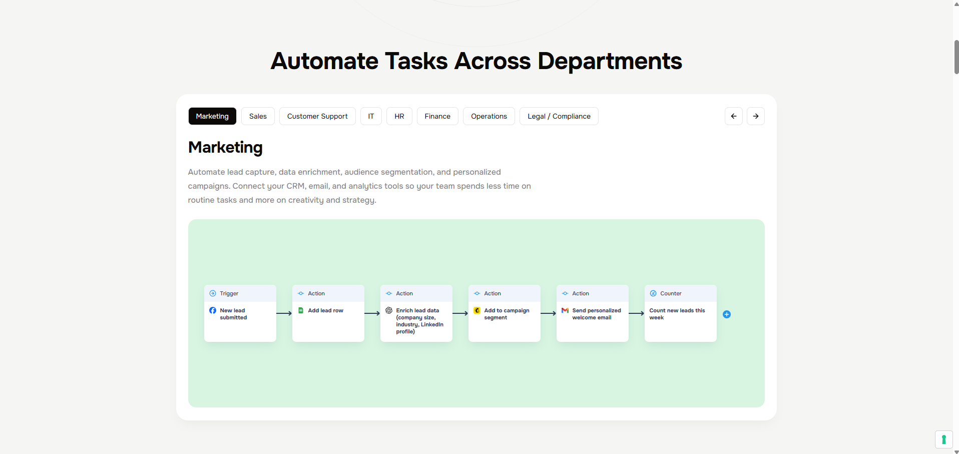 DigitalBPM Landing Page 2