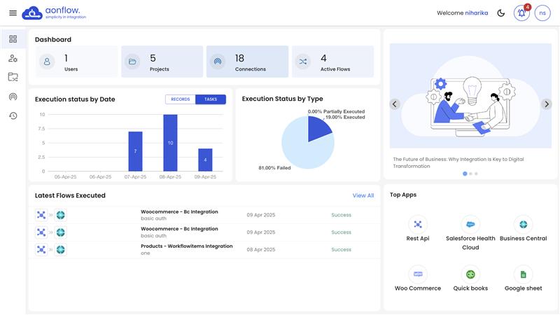 Aonflow Dashboard