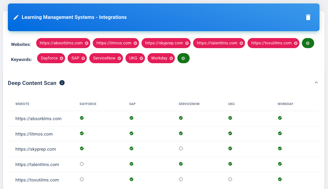 SuiteCompete Evaluate Integration & Compatibility Claims