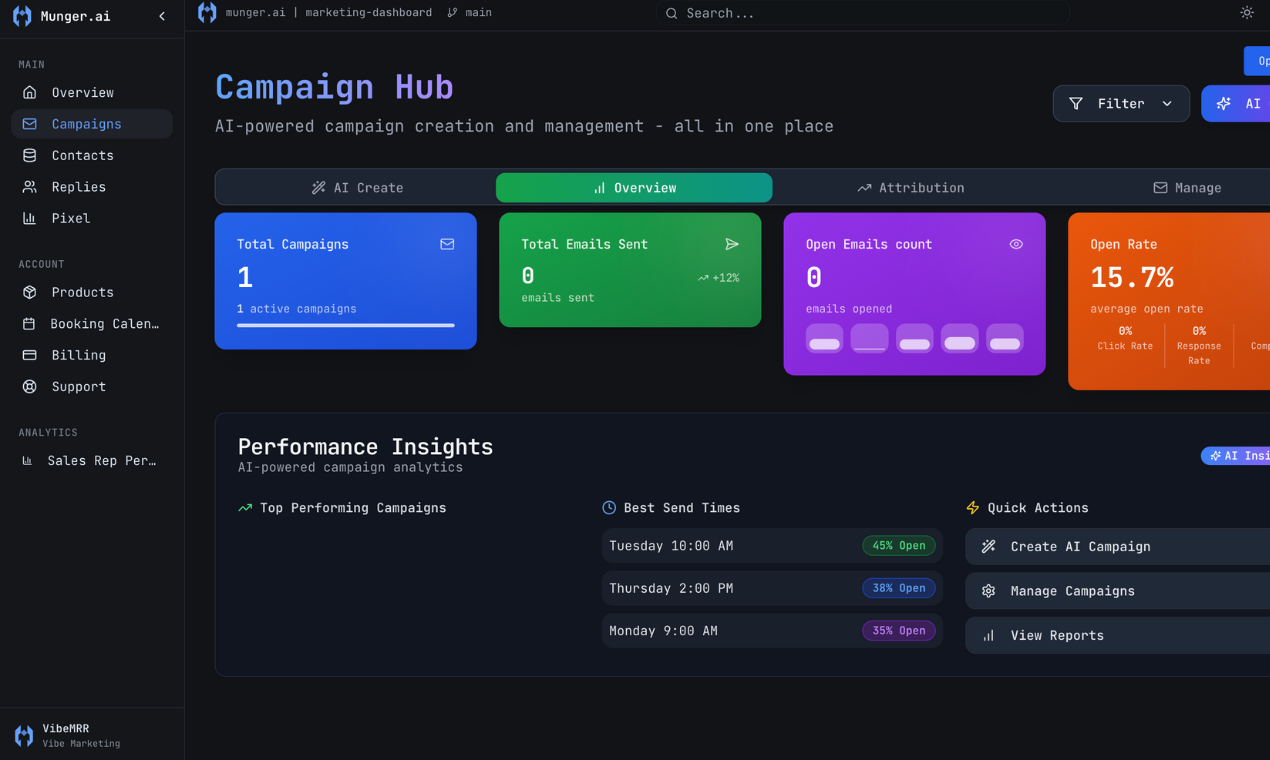 Munger.ai Create Self Driving, AI Assisted & Manual Campaigns