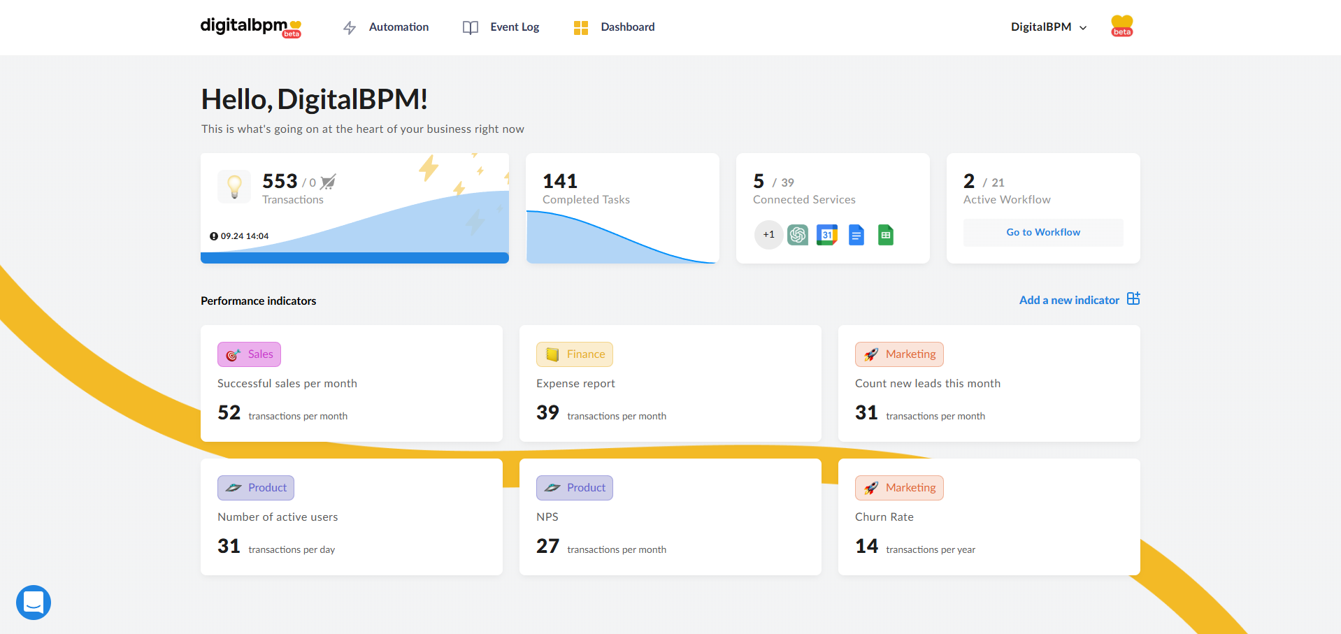 DigitalBPM Dashboard