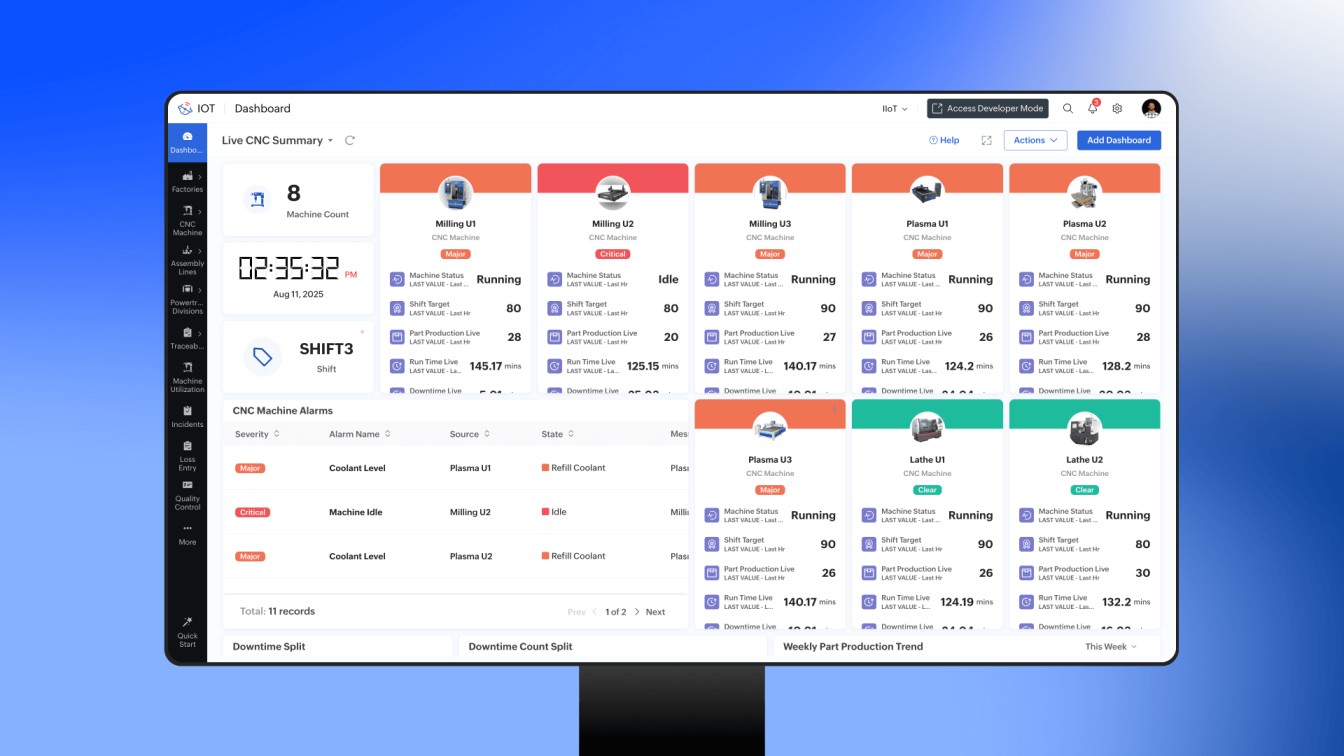 Zoho IoT Zoho IoT Overview Dashboard