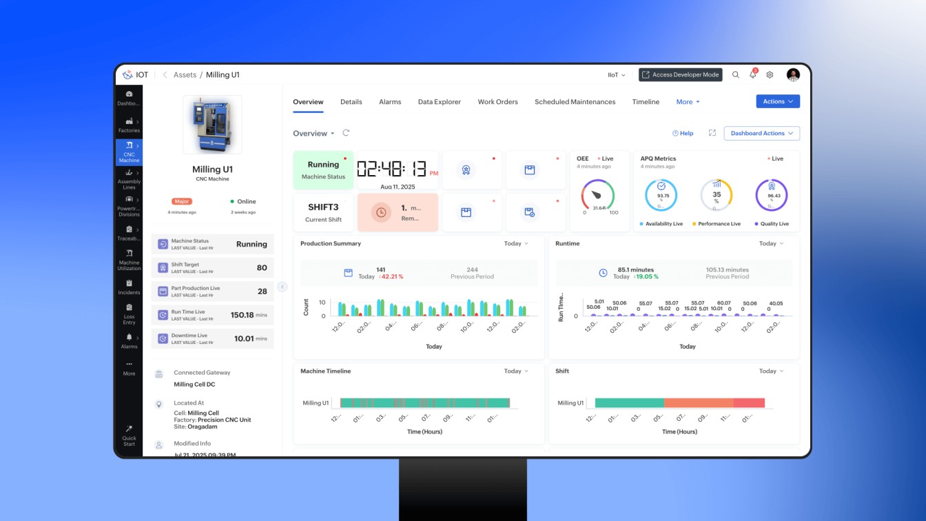 Zoho IoT Zoho IoT Machine Monitoring Dashboard