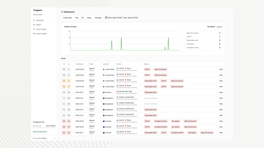 Trueguard.io Landing Page