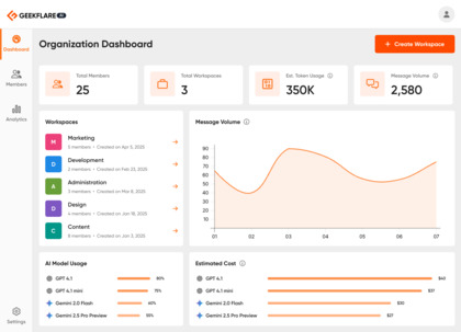 Geekflare Connect image