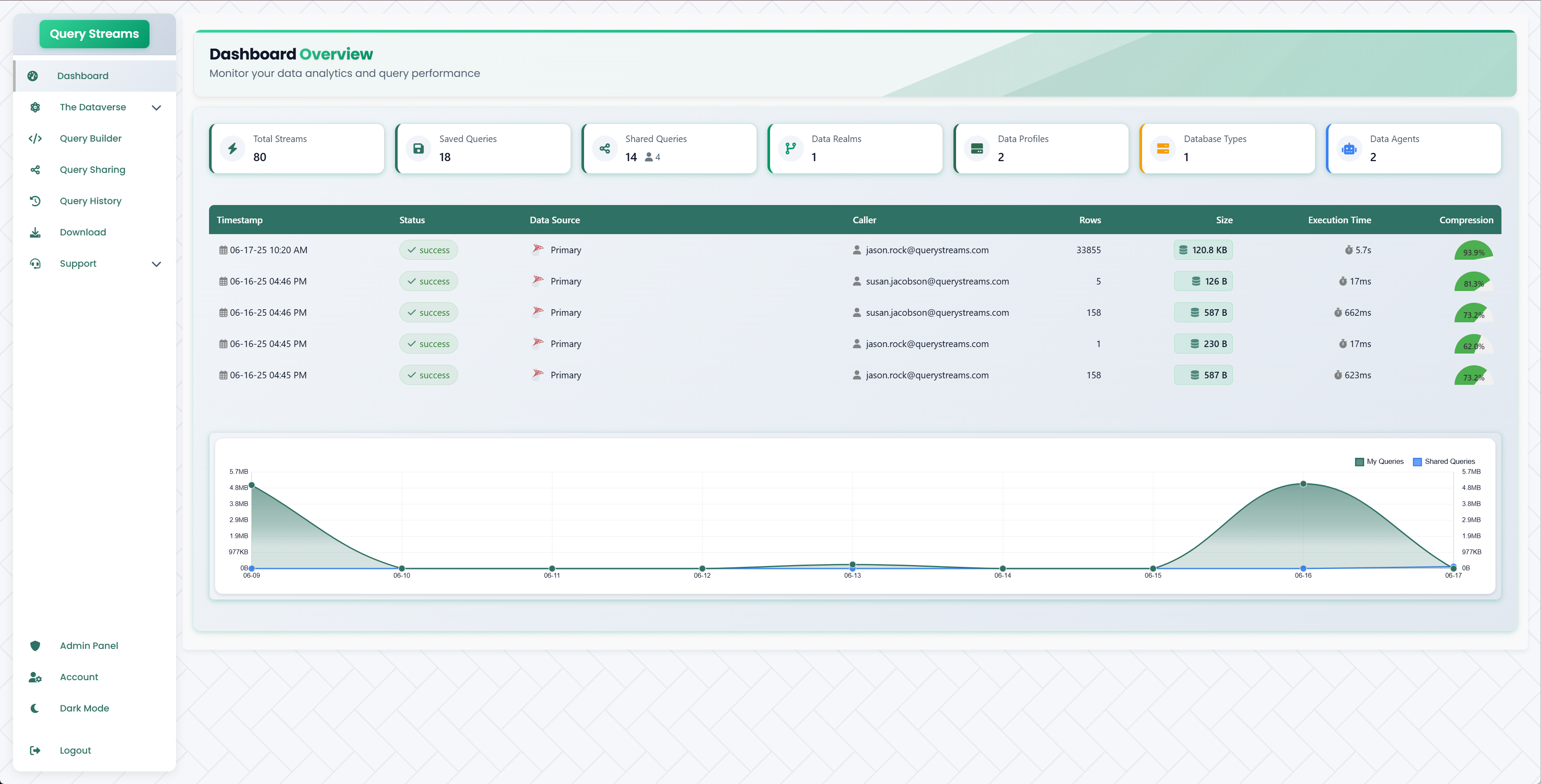 Query Streams Dashboard