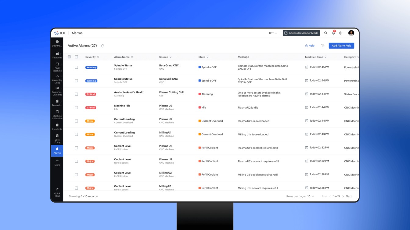 Zoho IoT Zoho IoT alarms listing