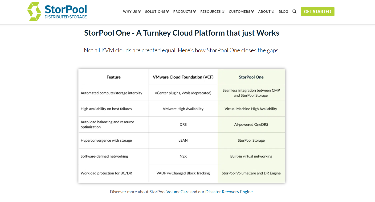 StorPool StorPool One - A Turnkey Cloud Platform that just Works