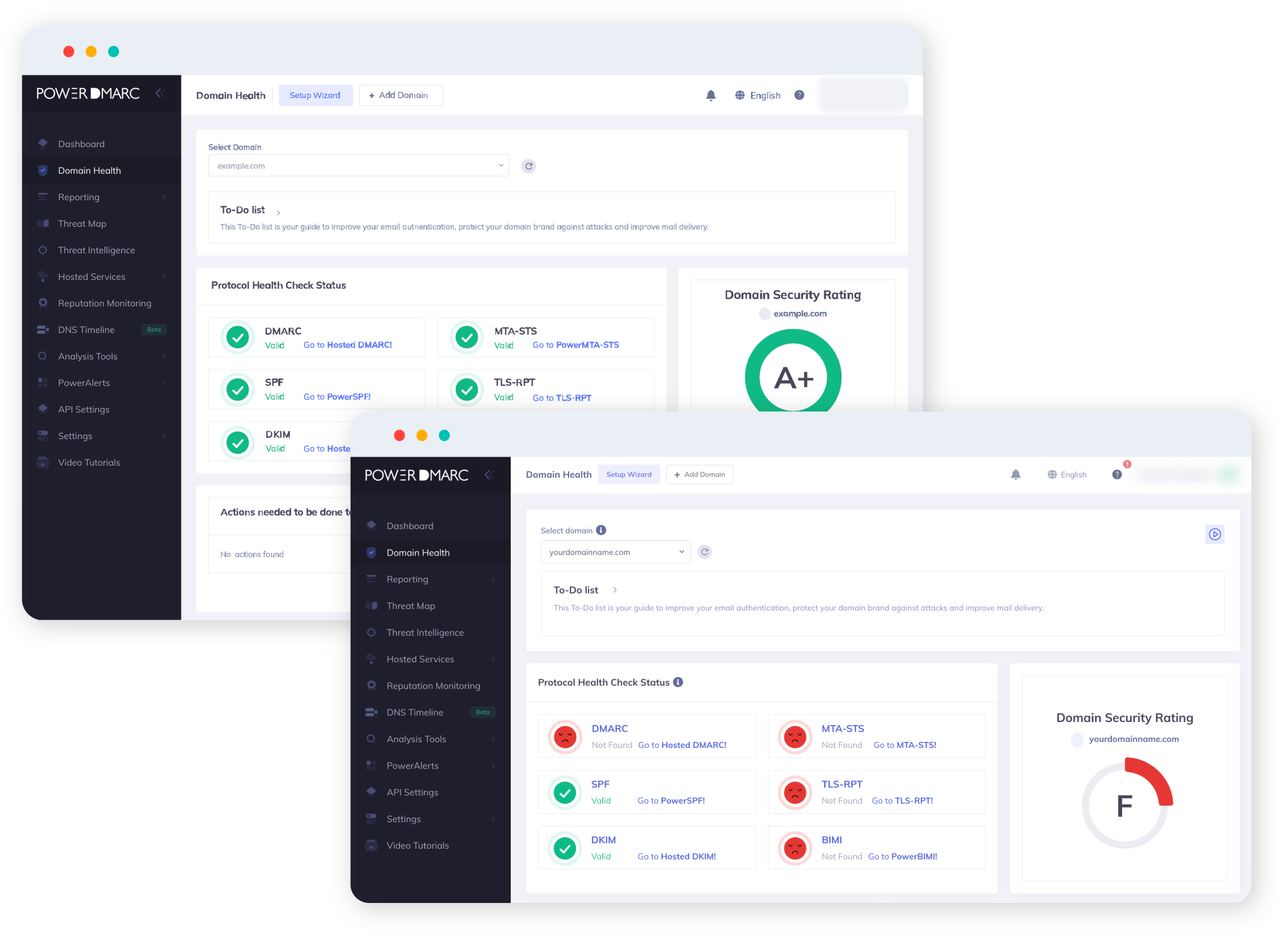 PowerDMARC Domain Health Analyzer