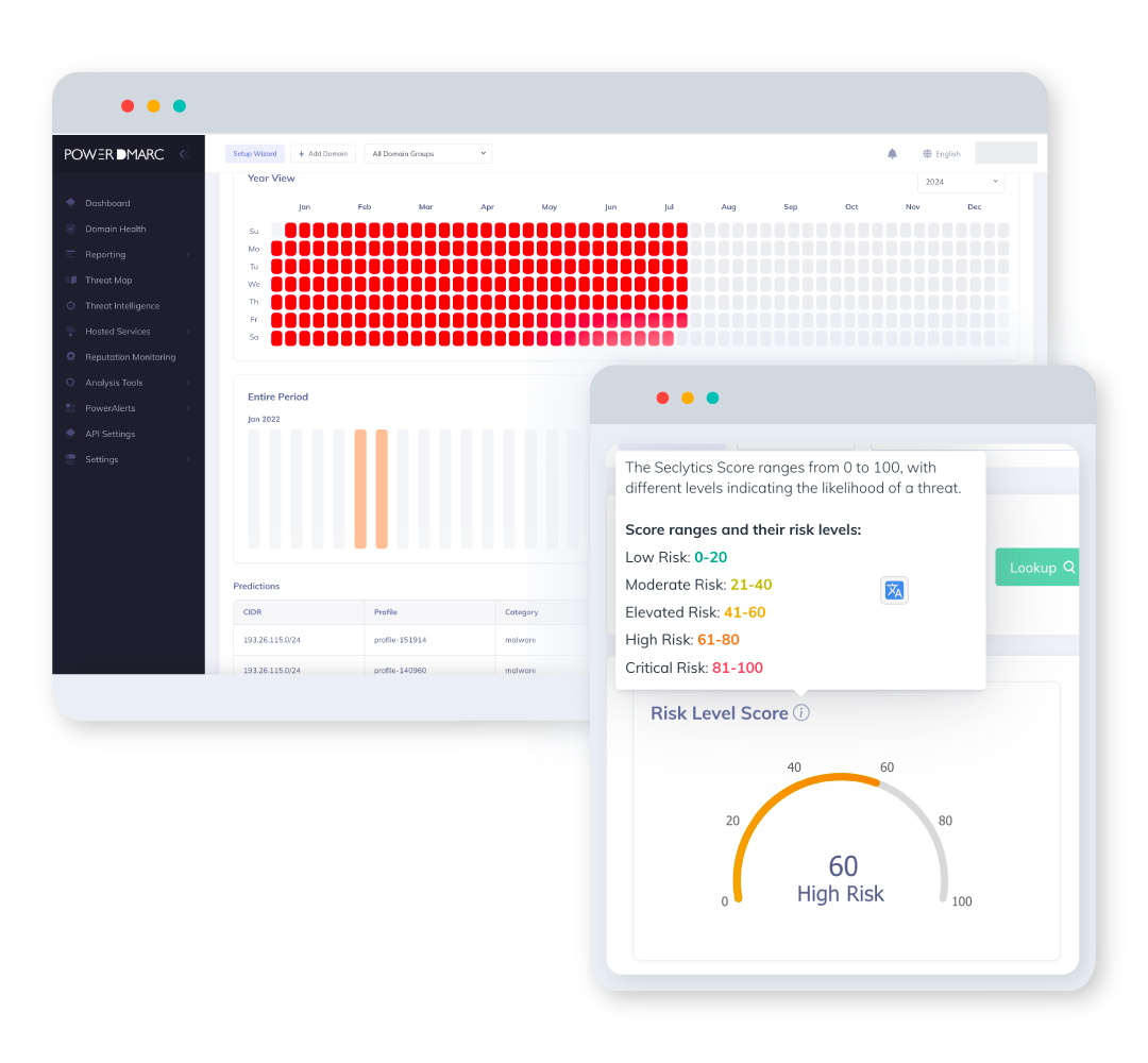 PowerDMARC Threat Intelligence 