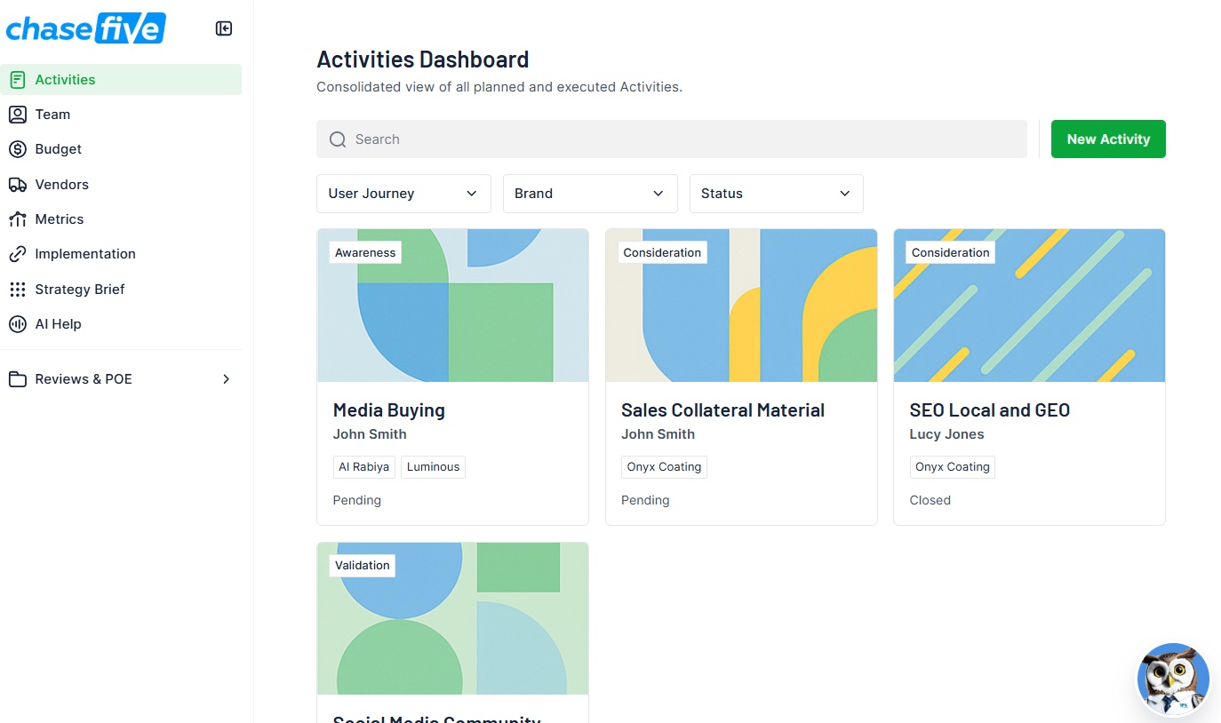 Chasefive Markering Planner Chasefive Software