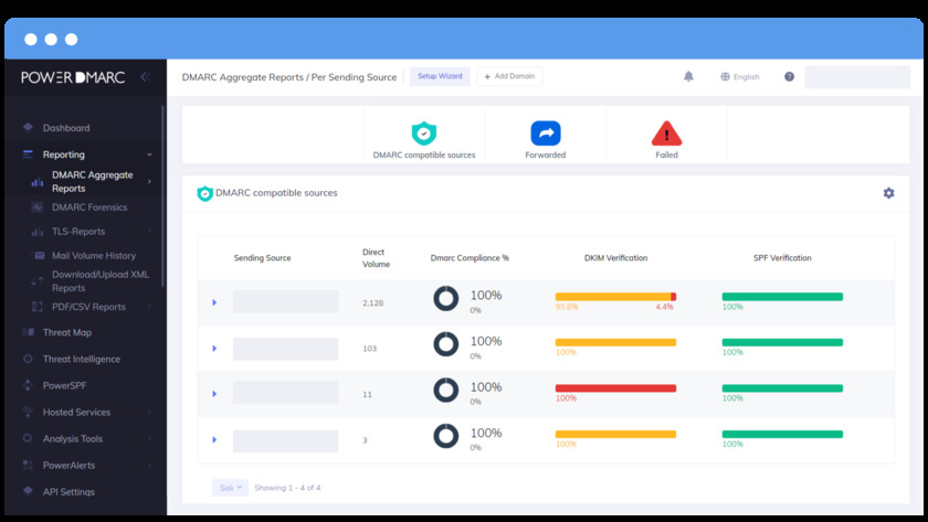 PowerDMARC Landing Page