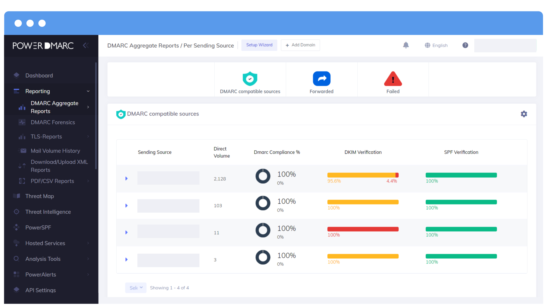 PowerDMARC PowerDMARC dashboard 