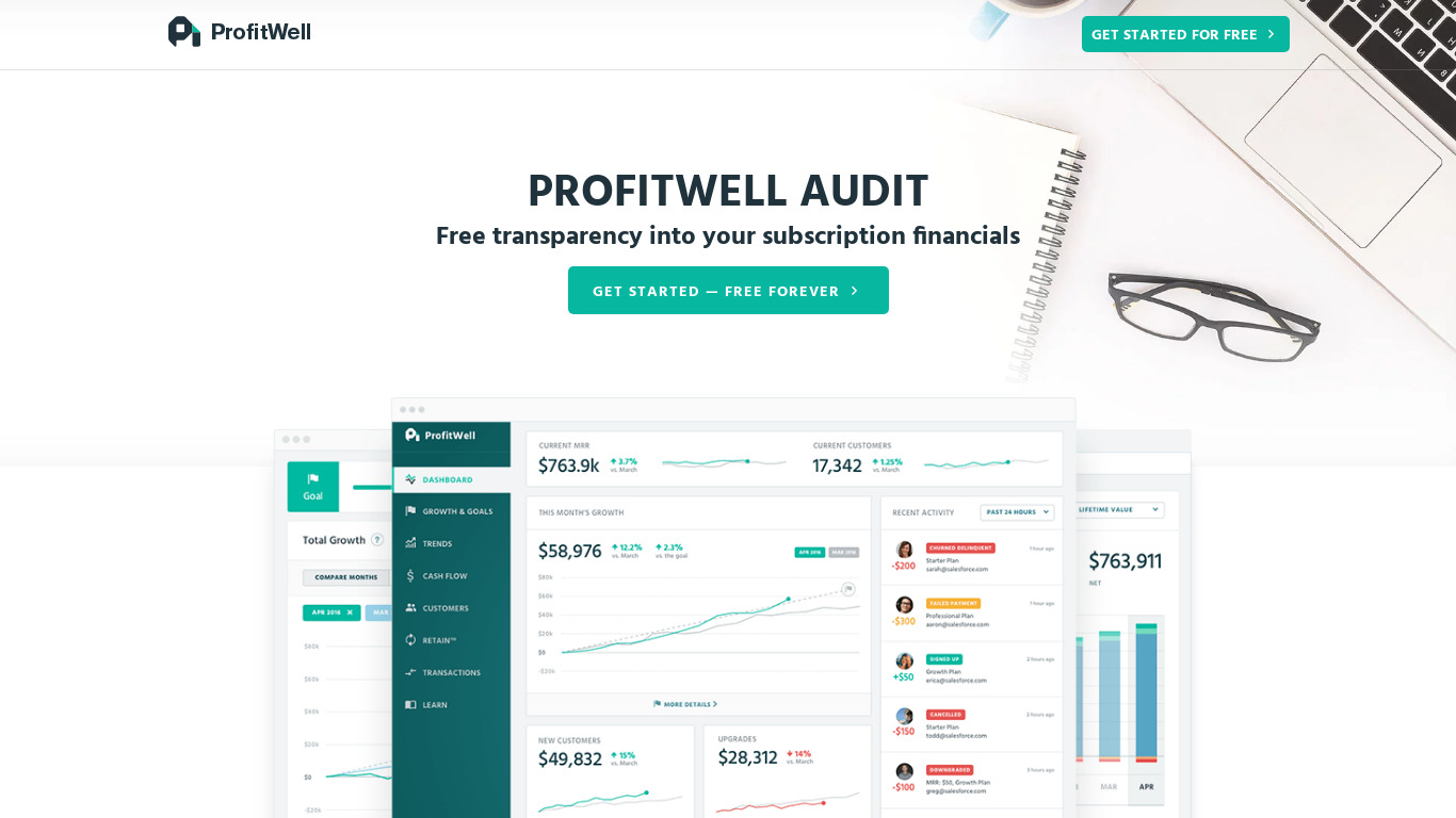 Audit by ProfitWell Landing page