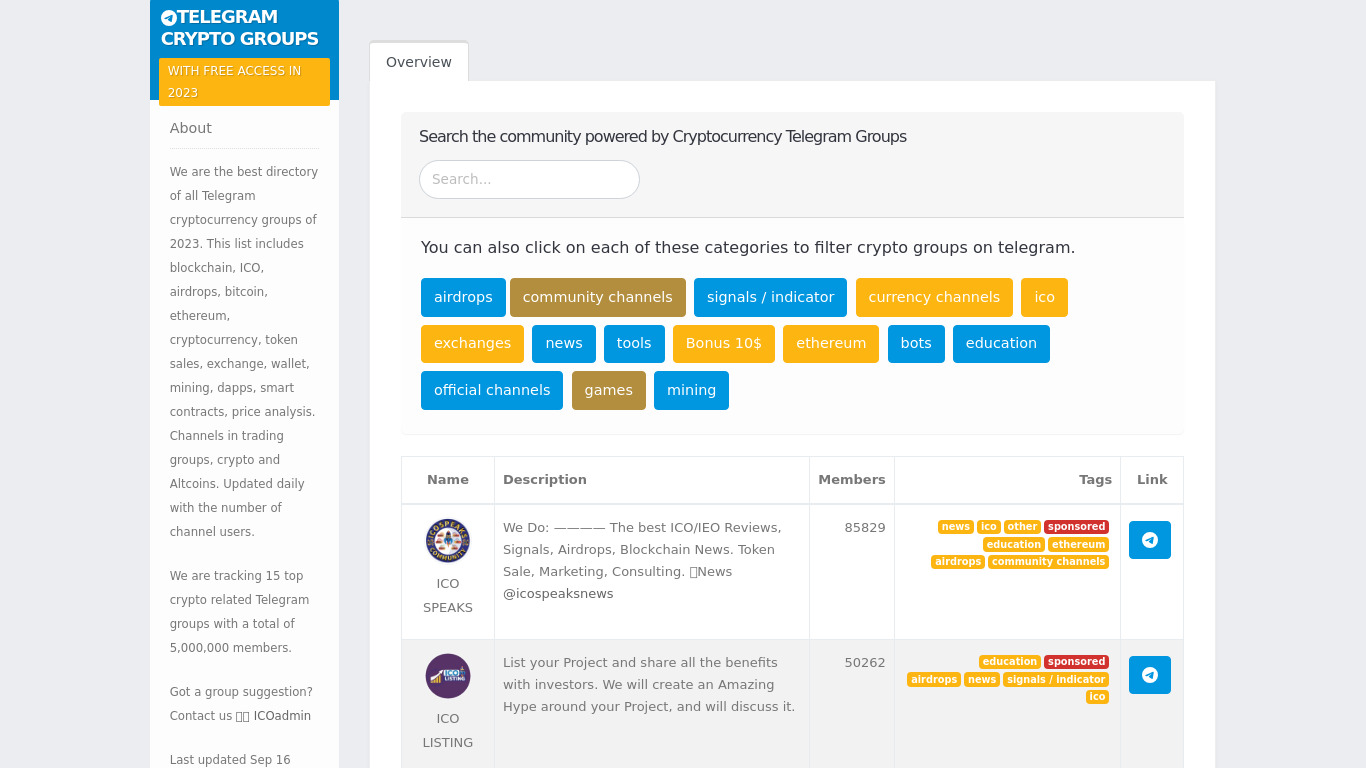 Telegram Crypto Groups Landing page