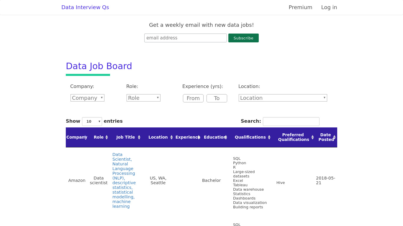 interviewqs.com Data Job Board Landing page