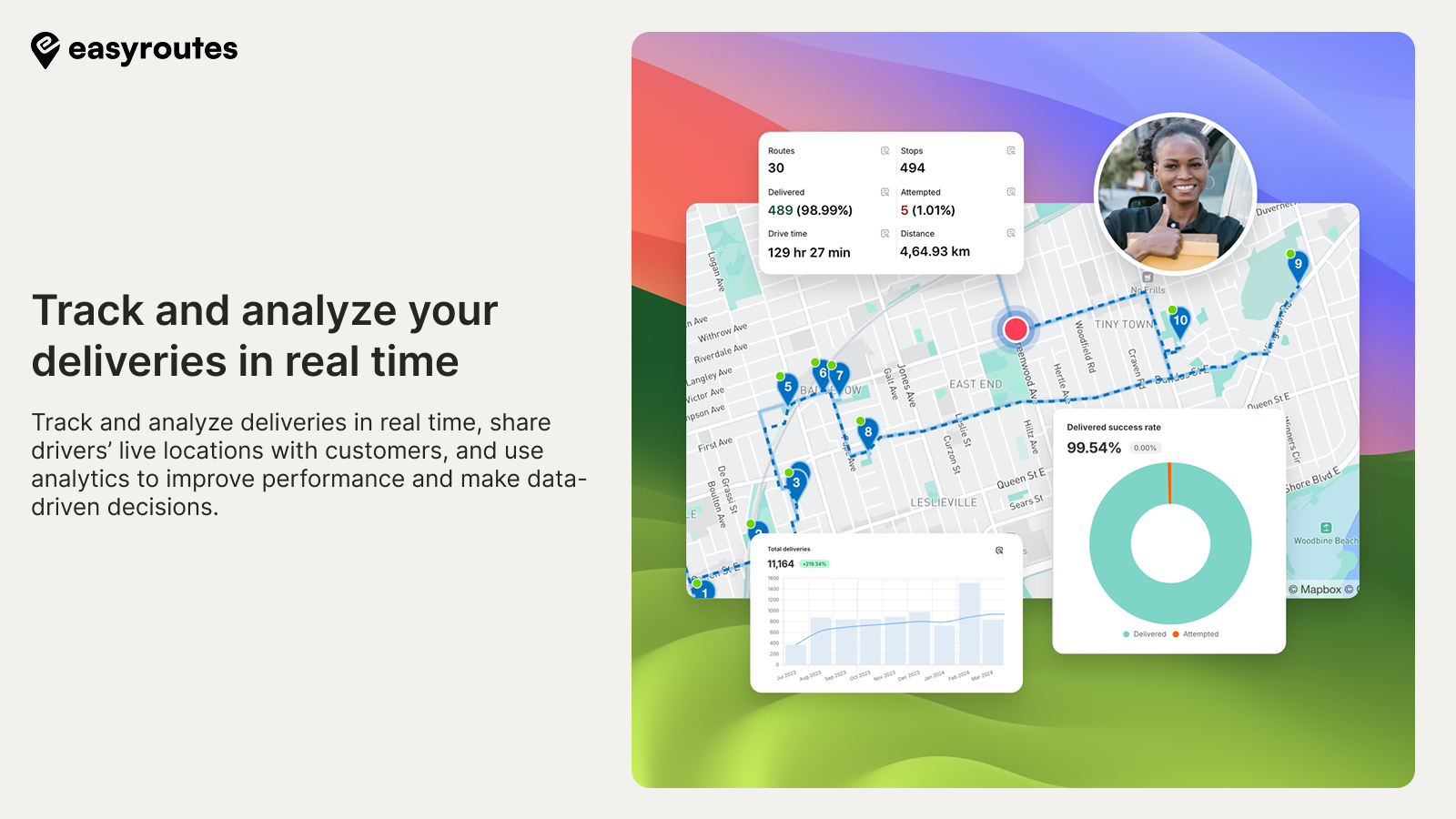 EasyRoutes Track and analyze deliveries in real time, share drivers' live locations with customers, and use analytics to improve performance and make data-driven decisions.