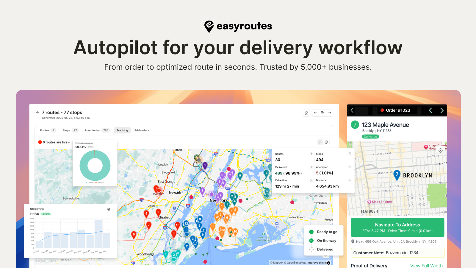 EasyRoutes Autopilot for your delivery workflow. From order to optimized route in seconds. Trusted by 5,000+ businesses.