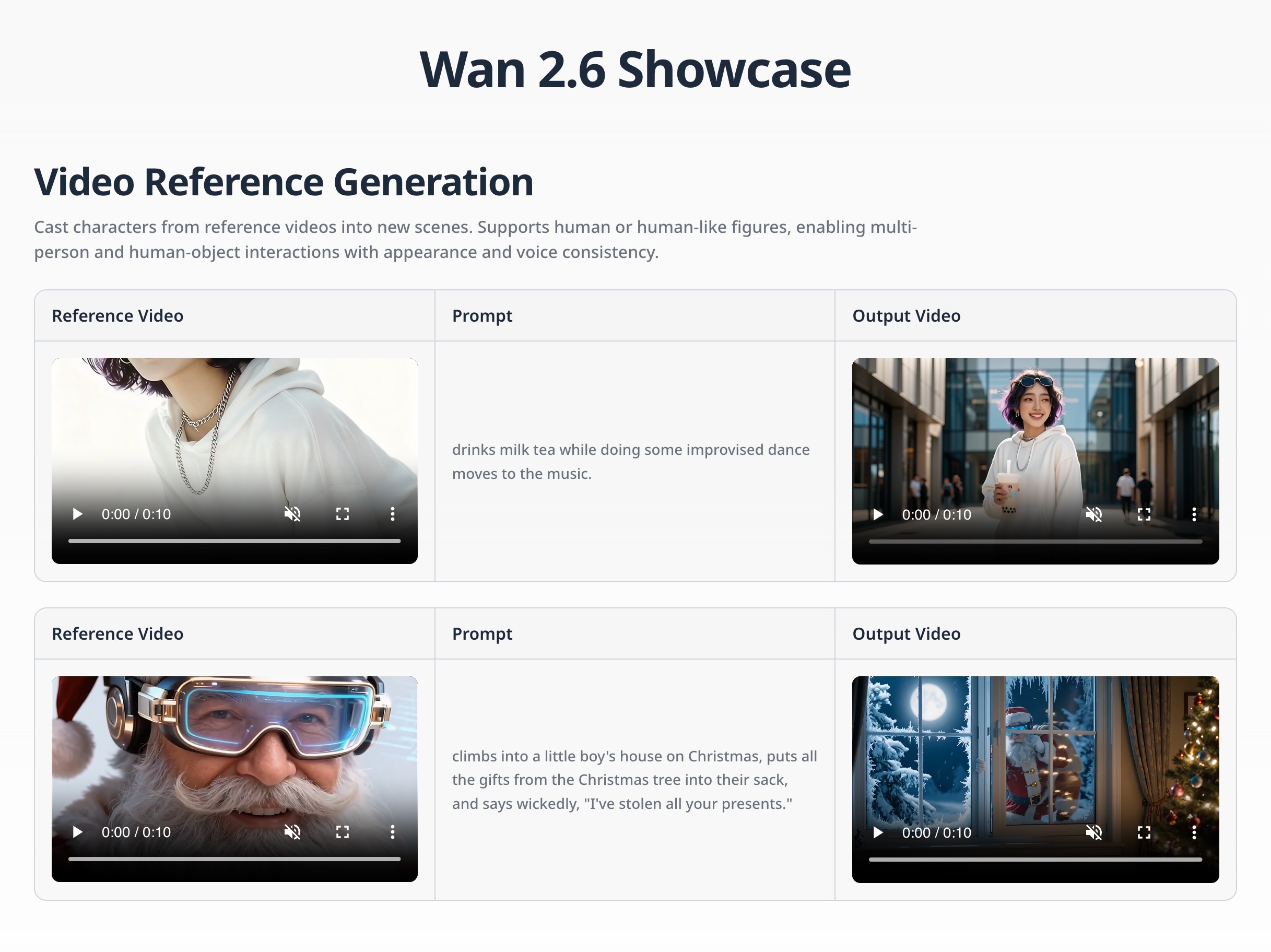 Wan 2.6: AI Video Generator with Multi-Shot & Reference Video